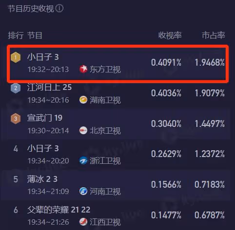 女演員長得好看有多重要？看《小日子》的童瑤和穎兒知道了