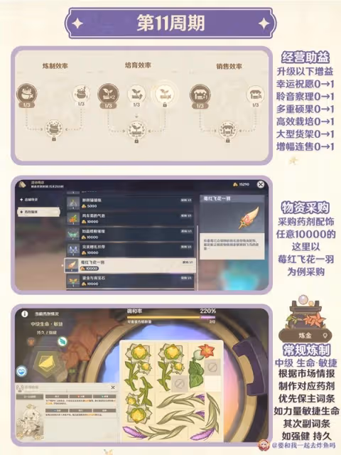 《原神》升煉研巧萬策金第三天滿獎勵攻略