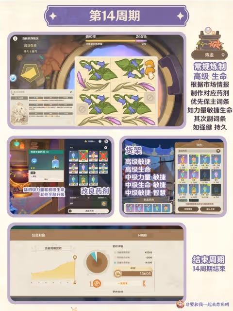 《原神》升煉研巧萬策金第三天滿獎勵攻略