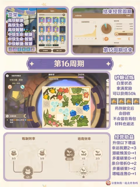 《原神》升煉研巧萬策金第三天滿獎勵攻略