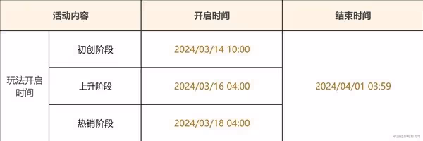 《原神》升煉研巧萬策金第二階段攻略