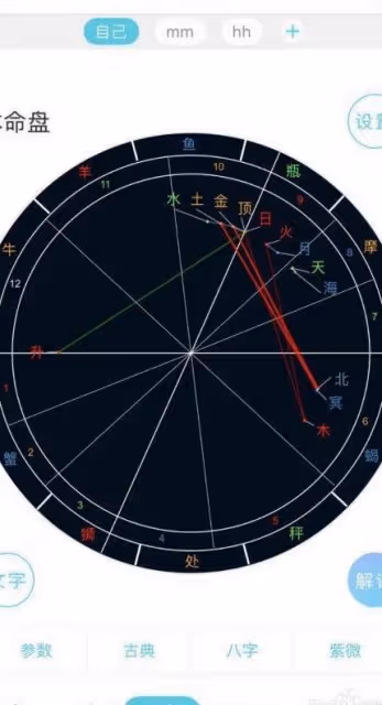 如何看自己的星座在什麼星什麼是宮位?