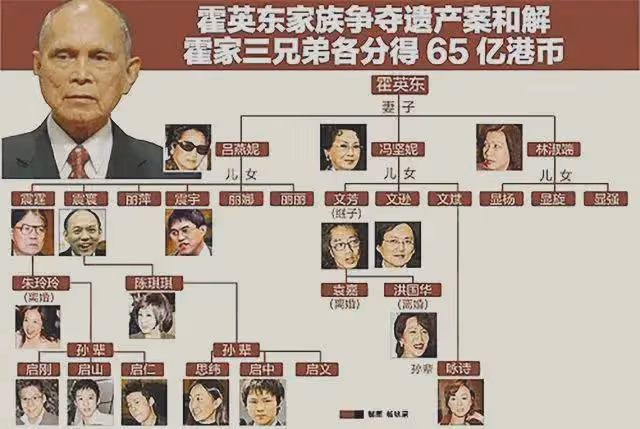 原來郭晶晶真是「下嫁」?曝霍啟剛名下恐無資產,一家5口領生活費