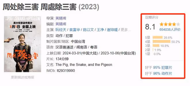 笑掉大牙！日票房僅245萬，這部耗資2.6億的大片，被阮經天打懵了