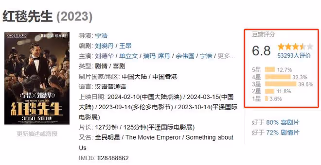 笑掉大牙！日票房僅245萬，這部耗資2.6億的大片，被阮經天打懵了