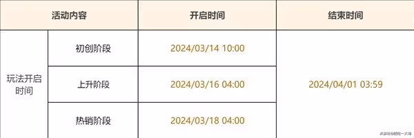 《原神》升煉研巧萬策金階段二攻略