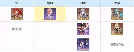 《崩壞:星穹鐵道》2.0艾絲妲培養指南