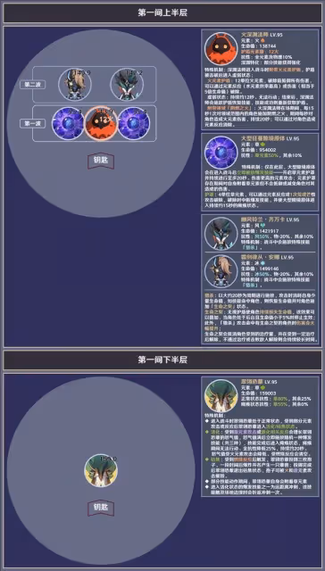 《原神》4.5版本深淵第12層敵人配置一覽