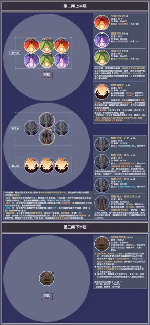 《原神》4.5版本深淵第12層敵人配置一覽