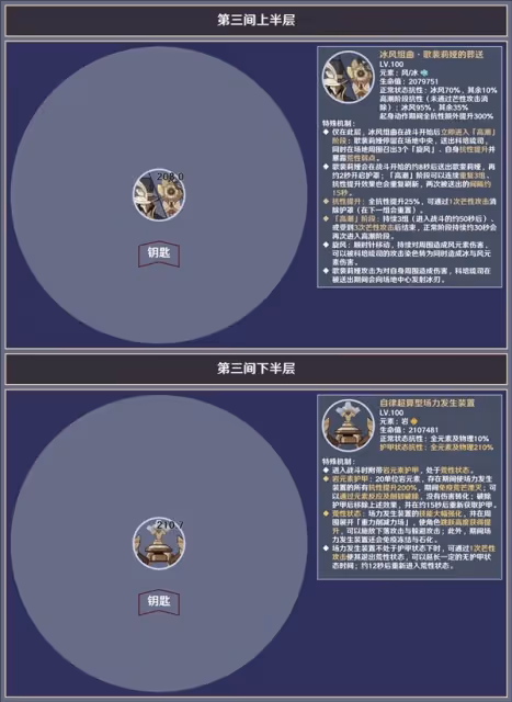 《原神》4.5版本深淵第12層敵人配置一覽