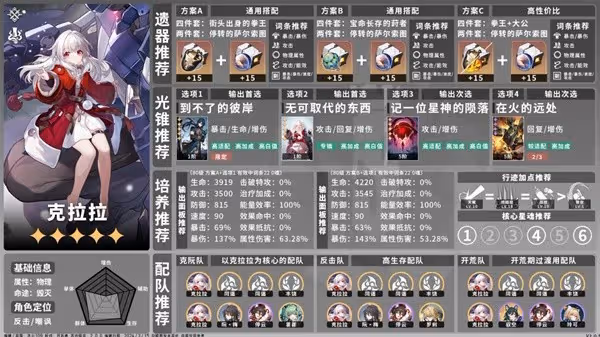 《崩壞:星穹鐵道》2.0全角色培養一圖流