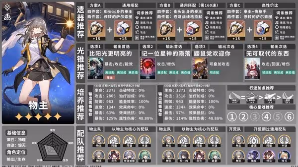 《崩壞:星穹鐵道》2.0全角色培養一圖流