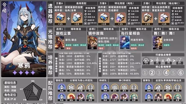 《崩壞:星穹鐵道》2.0全角色培養一圖流