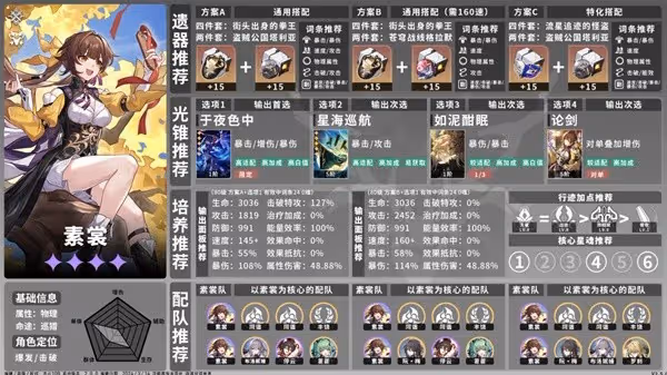 《崩壞:星穹鐵道》2.0全角色培養一圖流