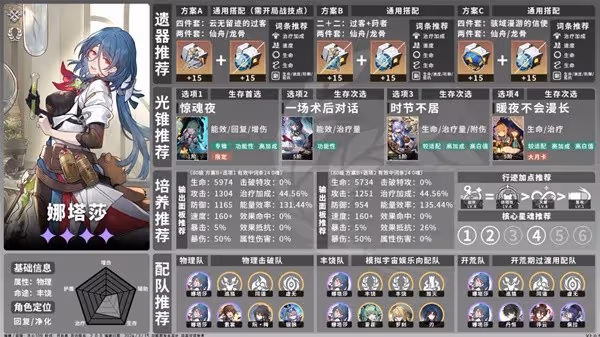 《崩壞:星穹鐵道》2.0全角色培養一圖流