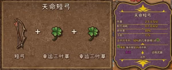 《背包亂斗》遊俠全裝備合成表