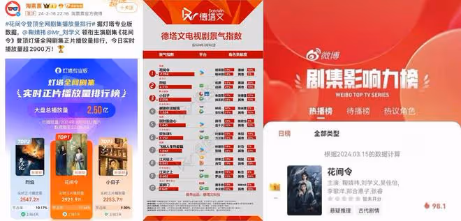大事很妙！鞠婧禕劉學義《花間令》，創年內首播播放量新高