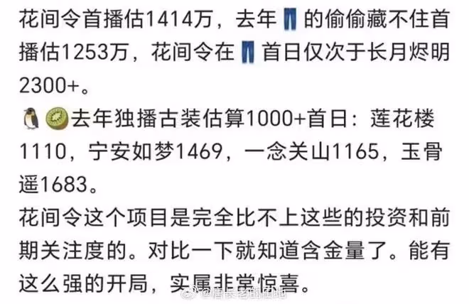 大事很妙！鞠婧禕劉學義《花間令》，創年內首播播放量新高