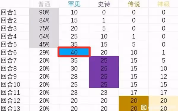 《背包亂斗》遊俠暴擊錘匕流運營思路