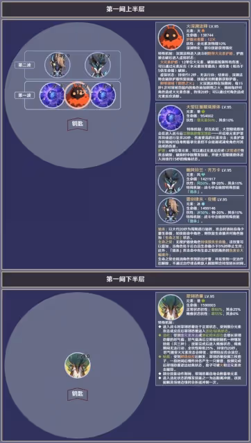 《原神》4.5版本深境螺旋第12層敵人一覽
