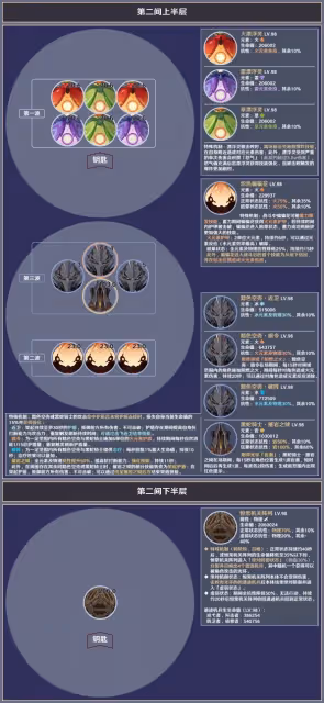 《原神》4.5版本深境螺旋第12層敵人一覽