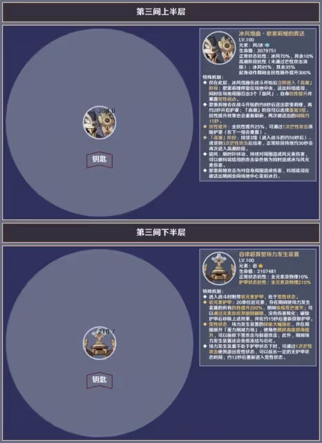 《原神》4.5版本深境螺旋第12層敵人一覽