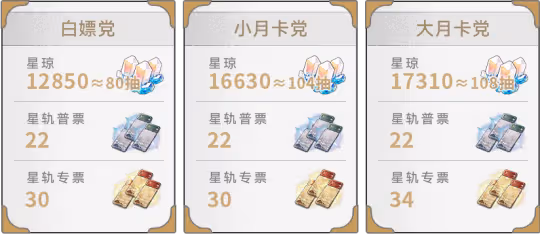 【崩壞:星穹鐵道】2.1版本,星瓊統計匯總