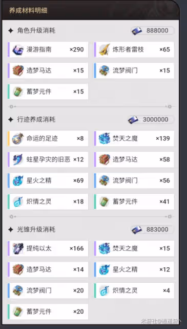 【崩壞：星穹鐵道】「黃泉」前瞻角色機制拆解，技能遺器光錐配隊