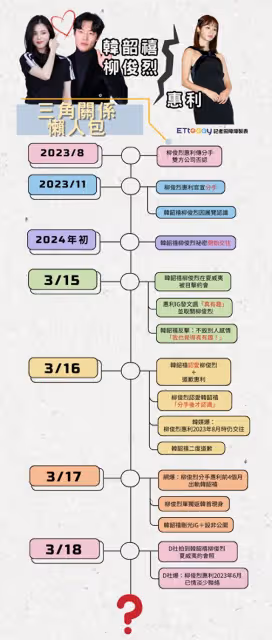 完整時間軸/韓韶禧愛慘柳俊烈「4天大戰一次看」! 惠利心碎反擊