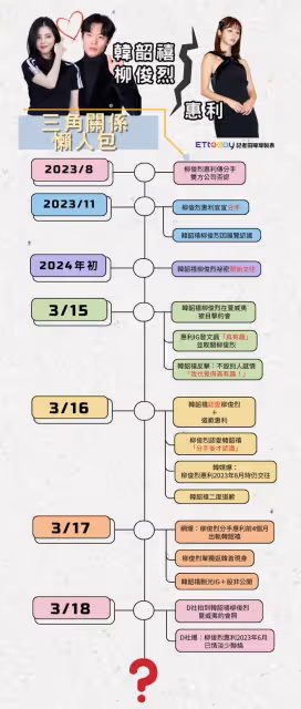 完整時間軸/韓素希愛慘柳俊烈「4天大戰一次看」!惠利心碎反擊