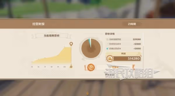 《原神》4.5升煉研巧萬策金第三階段攻略