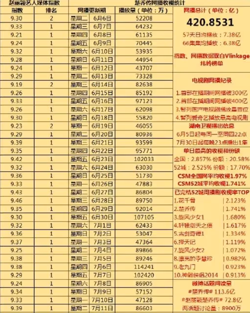 《與鳳行》首播!趙麗穎林更新難掩年齡感,劇情幼稚收視平平