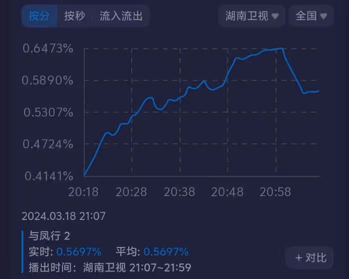 《與鳳行》首播!趙麗穎林更新難掩年齡感,劇情幼稚收視平平