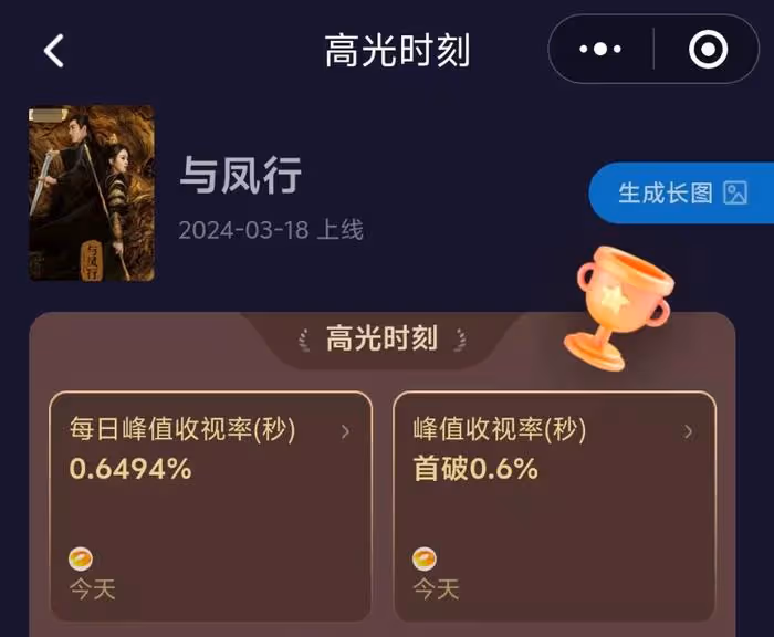 《與鳳行》首播!趙麗穎林更新難掩年齡感,劇情幼稚收視平平