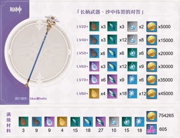 《原神》沙中偉賢的對答強度分析