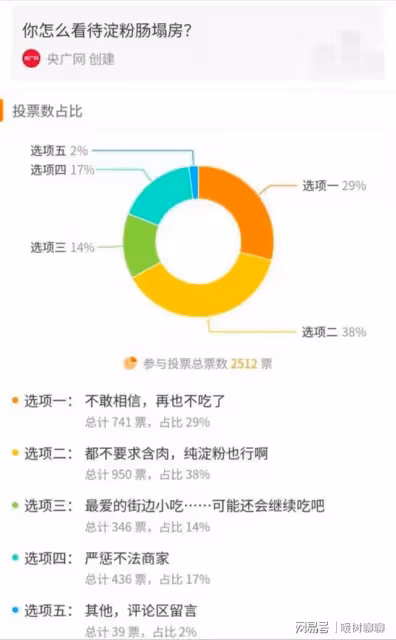 央媒銳評!澱粉腸塌房後,經銷商遭大量退貨,火腿腸員工憤怒發聲