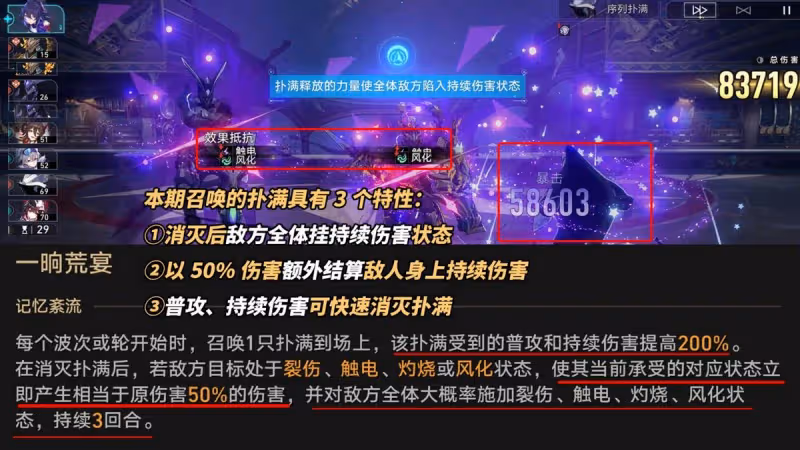 崩鐵:一晌荒宴混沌攻略|飲月黑天鵝本期優勢,百萬血薩姆別硬打