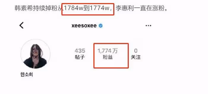 韓素希插足風波掉粉超10萬,渣男完美隱身,最後前女友出來道歉?