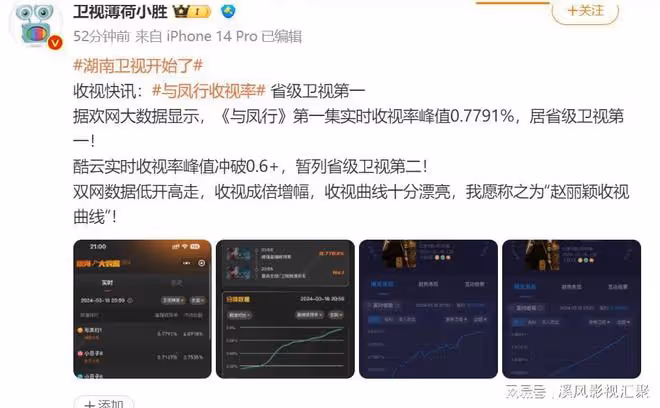 與鳳行:首播數據大爆,登頂收視率榜首,趙麗穎絕美,林更新回春