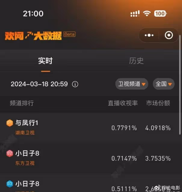 《與鳳行》開播收視率奪冠,趙麗穎演技太穩,為啥有人說她油膩