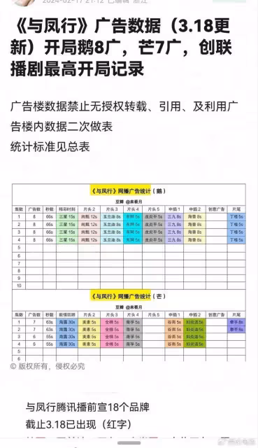 《與鳳行》開播收視率奪冠,趙麗穎演技太穩,為啥有人說她油膩