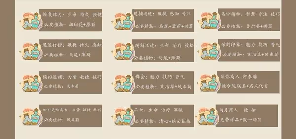 《原神》4.5升煉研巧萬策金第三天攻略