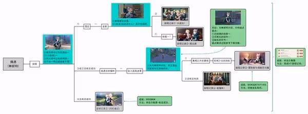 《原神》琳妮特邀約全結局及成就解鎖攻略