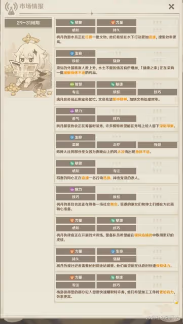 《原神》升煉研巧萬策金活動第三部分攻略