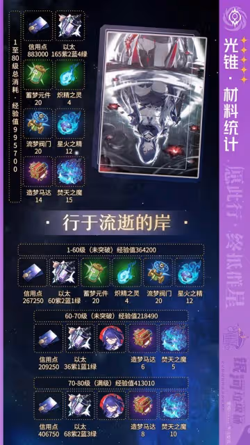 《崩壞：星穹鐵道》黃泉與加拉赫材料一覽