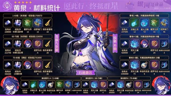 《崩壞：星穹鐵道》黃泉與加拉赫材料一覽