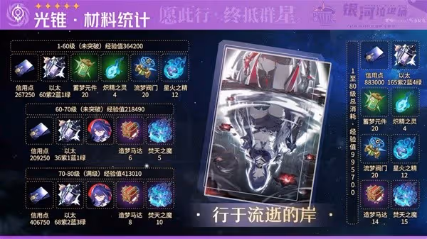 《崩壞：星穹鐵道》黃泉與加拉赫材料一覽