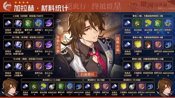 《崩壞：星穹鐵道》黃泉與加拉赫材料一覽