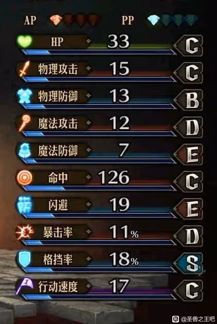 《聖獸之王》角色強度分析