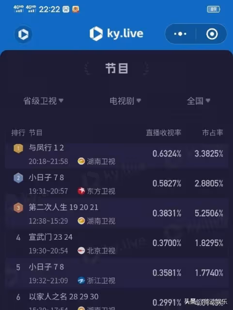 被《與鳳行》首播笑死，差評不是女主年齡太大，而是劇情離譜太多